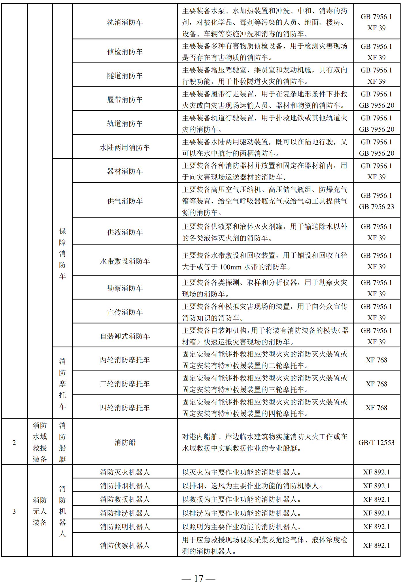 国家消防救援局关于印发消防产品目录（2025年修订本）的通知
