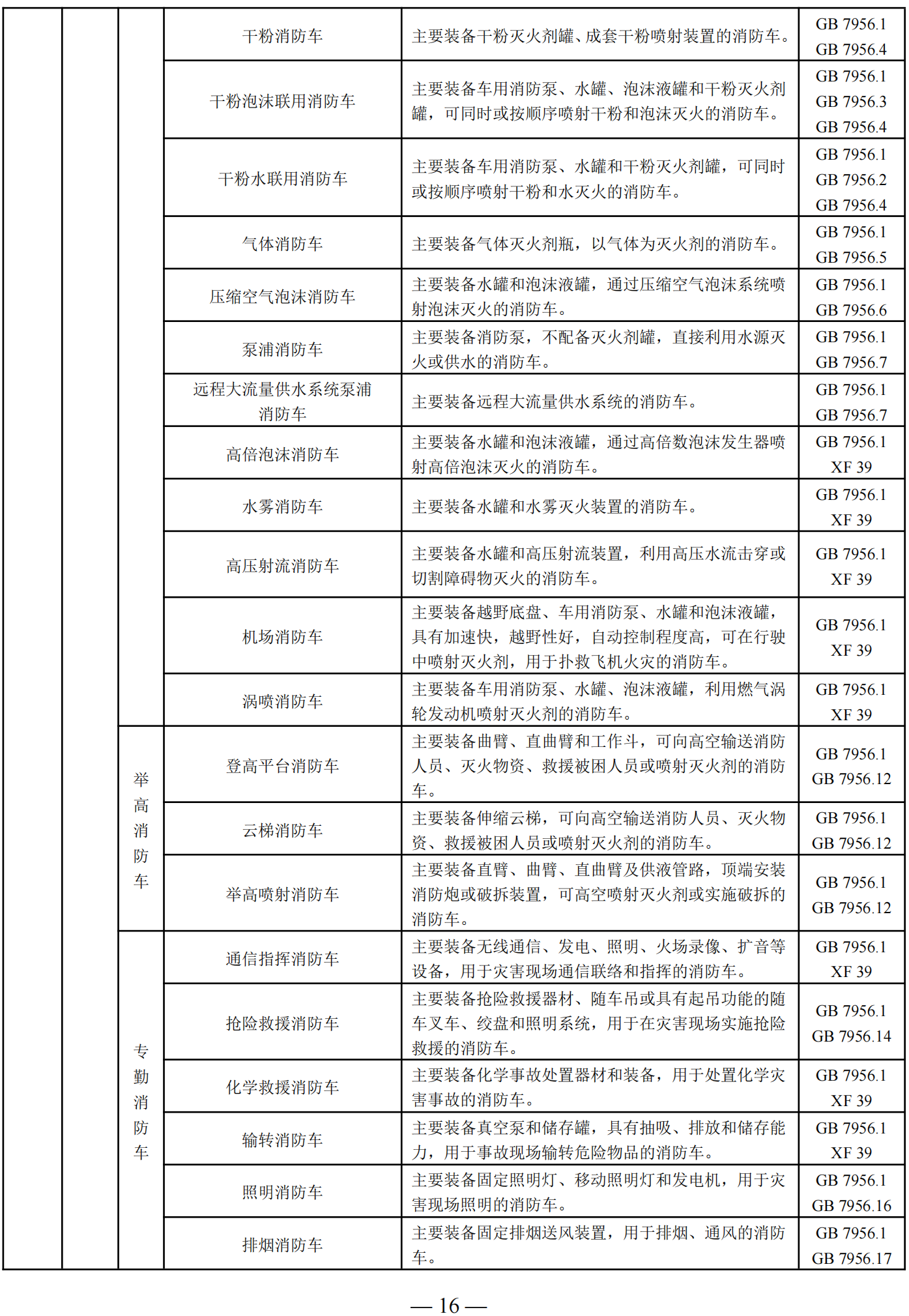 国家消防救援局关于印发消防产品目录（2025年修订本）的通知