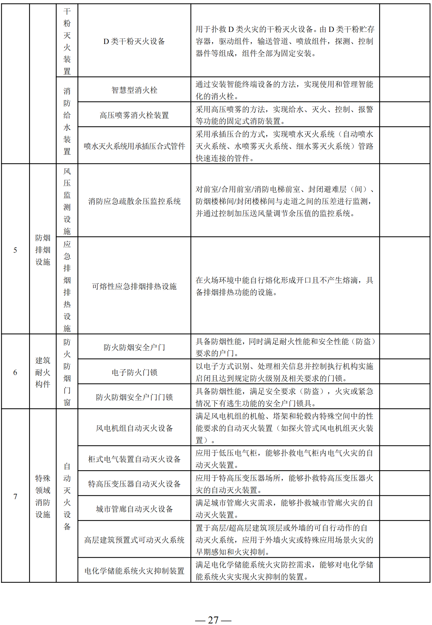 国家消防救援局关于印发消防产品目录（2025年修订本）的通知
