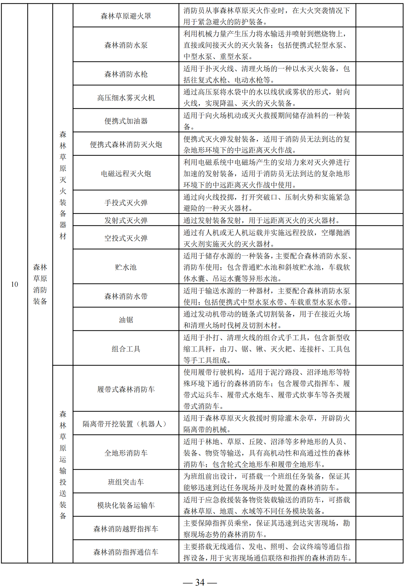 国家消防救援局关于印发消防产品目录（2025年修订本）的通知