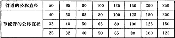 水喷雾灭火系统技术规范 GB50219-2014（含条文说明）
