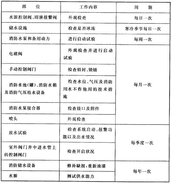 水喷雾灭火系统技术规范 GB50219-2014（含条文说明）
