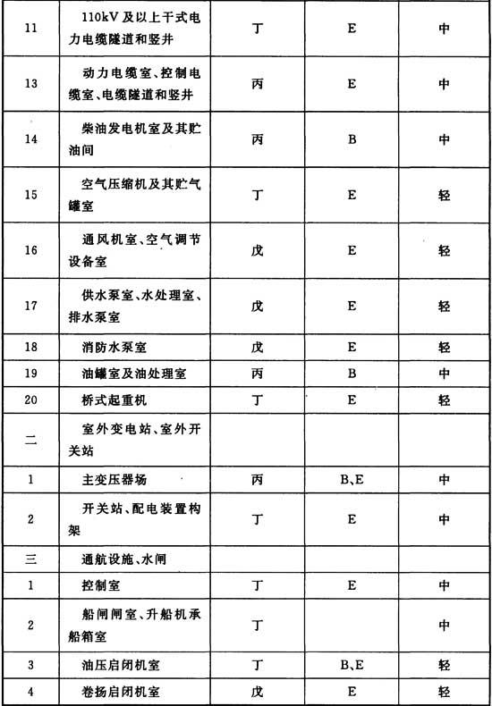水利工程设计防火规范 GB 50987-2014（含条文说明）