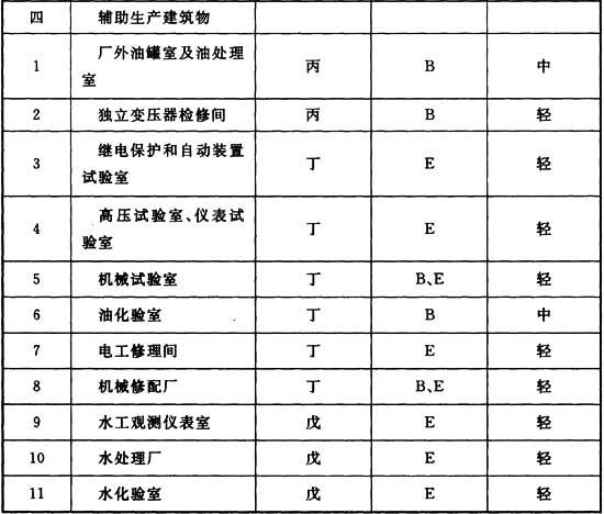 水利工程设计防火规范 GB 50987-2014（含条文说明）