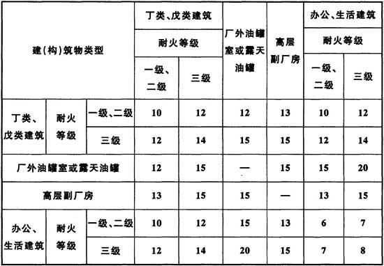 水利工程设计防火规范 GB 50987-2014（含条文说明）