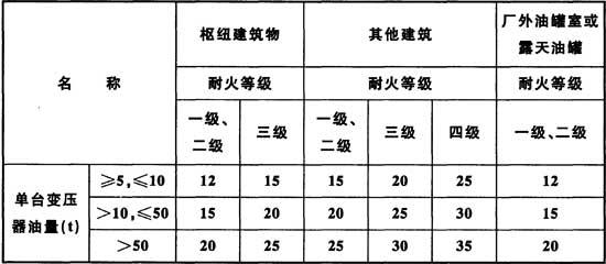 水利工程设计防火规范 GB 50987-2014（含条文说明）