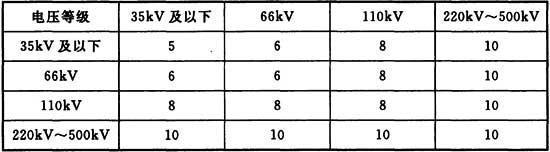水利工程设计防火规范 GB 50987-2014（含条文说明）