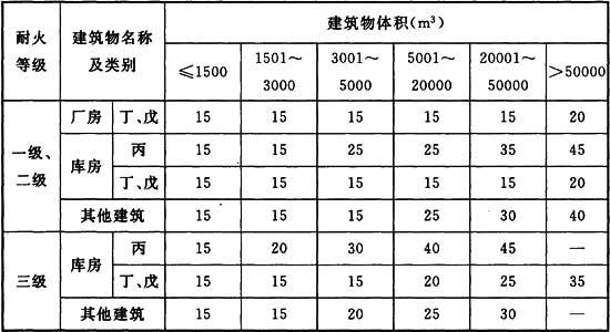 水利工程设计防火规范 GB 50987-2014（含条文说明）