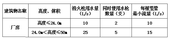 水利工程设计防火规范 GB 50987-2014（含条文说明）