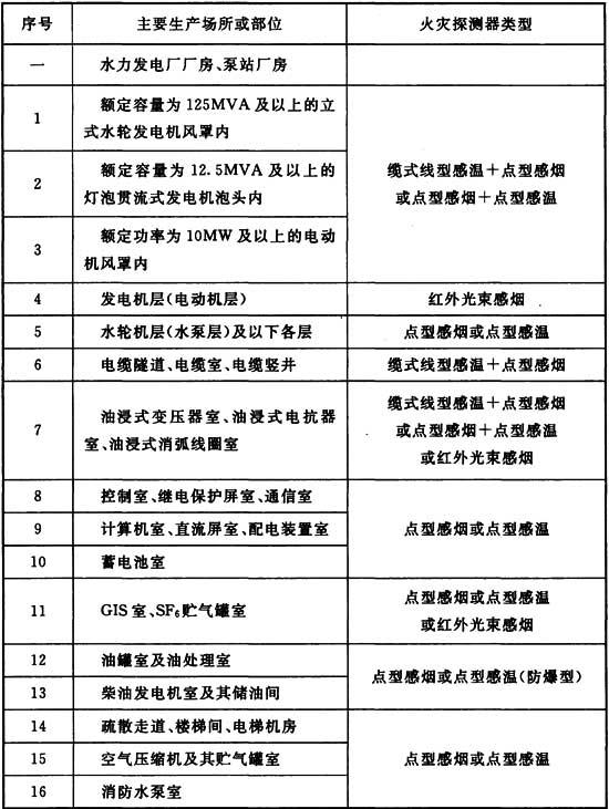 水利工程设计防火规范 GB 50987-2014（含条文说明）