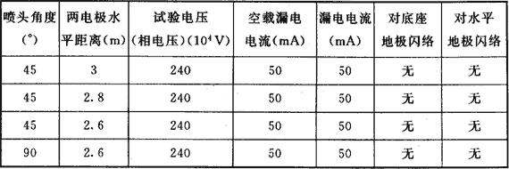 水喷雾灭火系统技术规范 GB50219-2014（含条文说明）