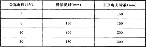 水喷雾灭火系统技术规范 GB50219-2014（含条文说明）