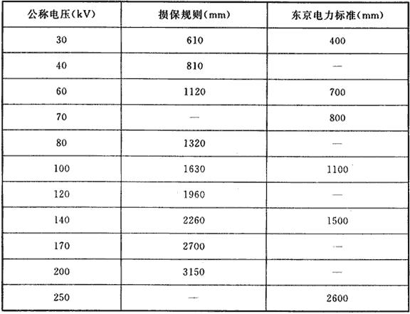 水喷雾灭火系统技术规范 GB50219-2014（含条文说明）
