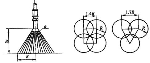 水喷雾灭火系统技术规范 GB50219-2014（含条文说明）