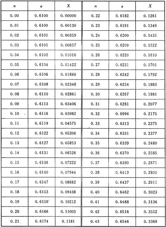 水喷雾灭火系统技术规范 GB50219-2014（含条文说明）