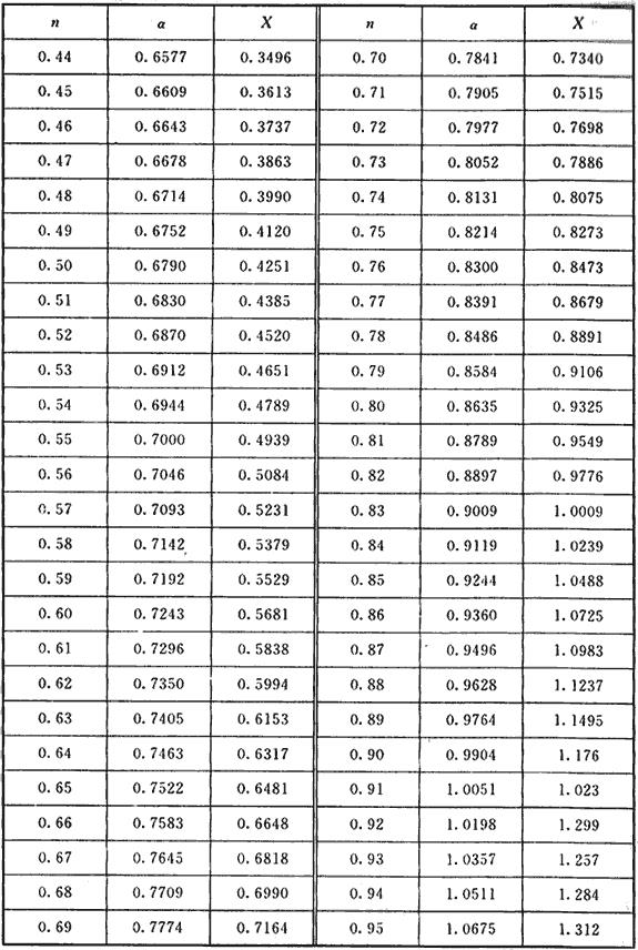 水喷雾灭火系统技术规范 GB50219-2014（含条文说明）