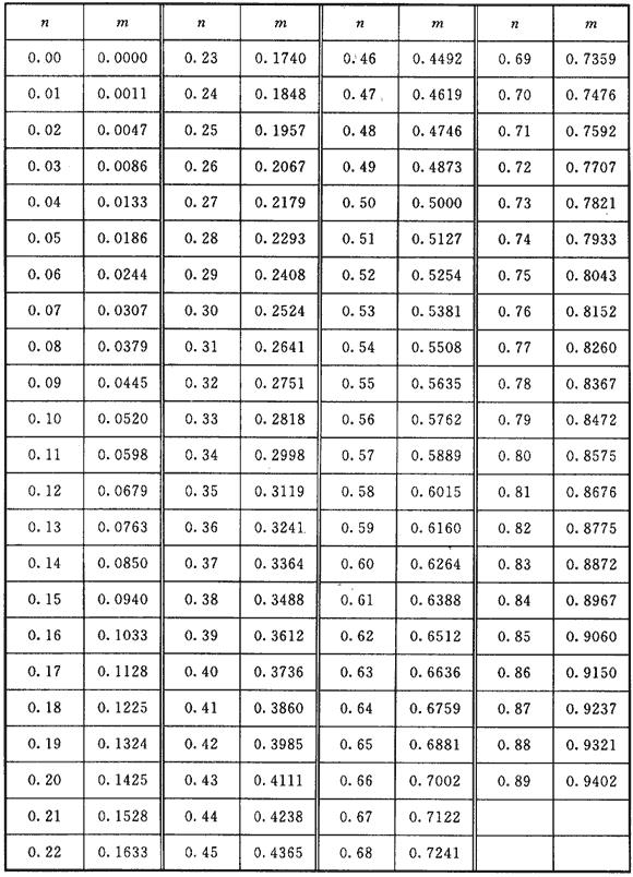 水喷雾灭火系统技术规范 GB50219-2014（含条文说明）