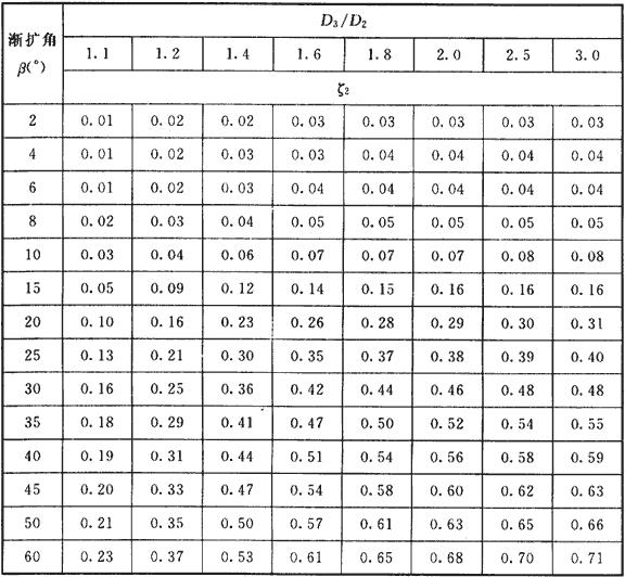 水喷雾灭火系统技术规范 GB50219-2014（含条文说明）