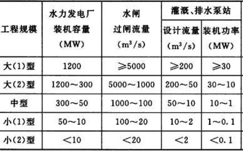 水利工程设计防火规范 GB 50987-2014（含条文说明）