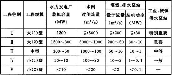 水利工程设计防火规范 GB 50987-2014（含条文说明）