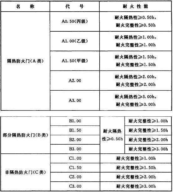 水利工程设计防火规范 GB 50987-2014（含条文说明）