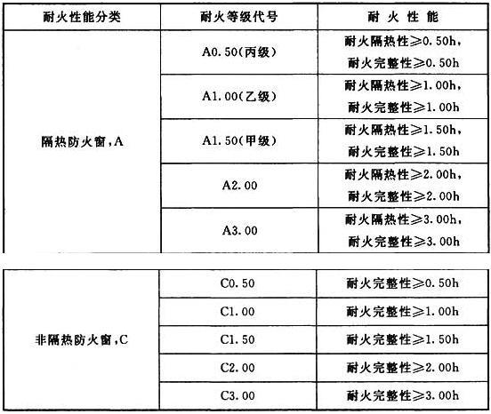 水利工程设计防火规范 GB 50987-2014（含条文说明）