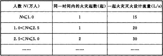 水利工程设计防火规范 GB 50987-2014（含条文说明）
