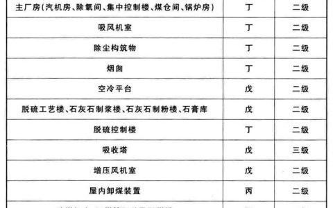 火力发电厂与变电站设计防火标准 GB50229-2019（含条文说明）