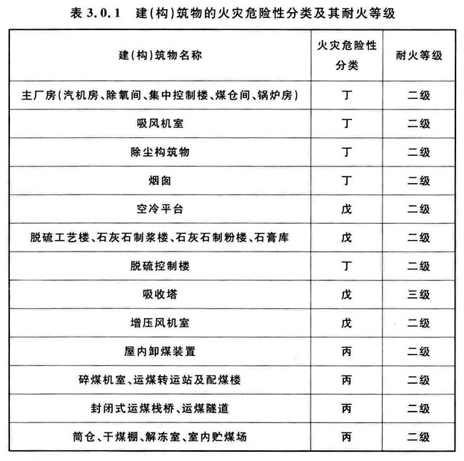 火力发电厂与变电站设计防火标准 GB50229-2019（含条文说明）