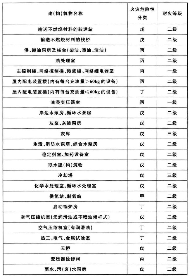 火力发电厂与变电站设计防火标准 GB50229-2019（含条文说明）