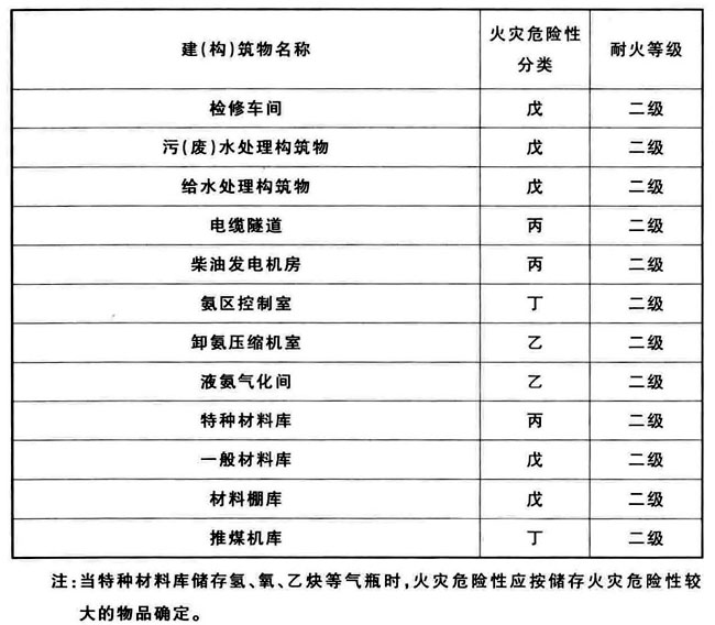 火力发电厂与变电站设计防火标准 GB50229-2019（含条文说明）