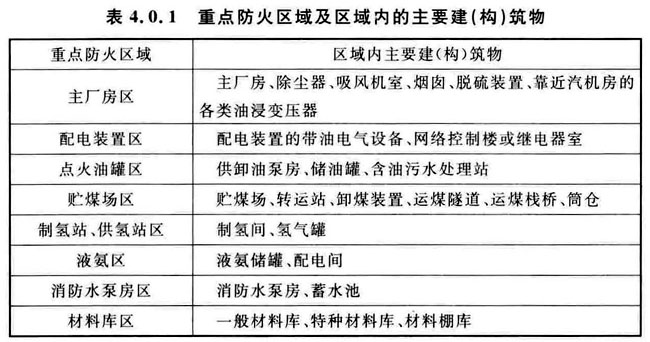 火力发电厂与变电站设计防火标准 GB50229-2019（含条文说明）