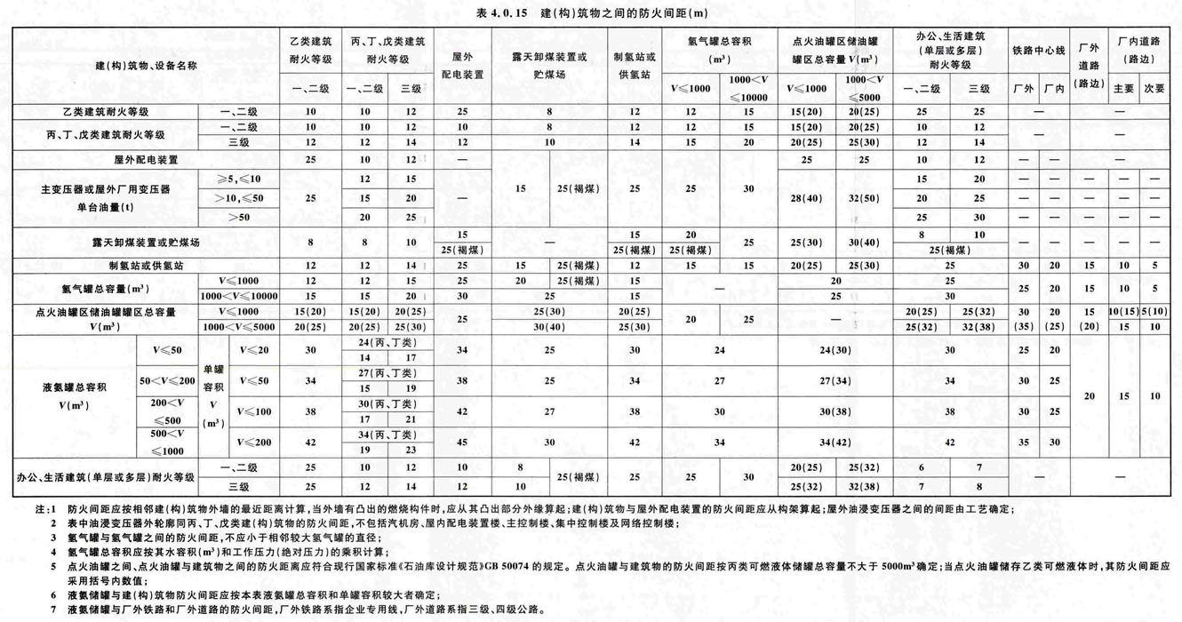 火力发电厂与变电站设计防火标准 GB50229-2019（含条文说明）