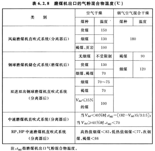 火力发电厂与变电站设计防火标准 GB50229-2019（含条文说明）