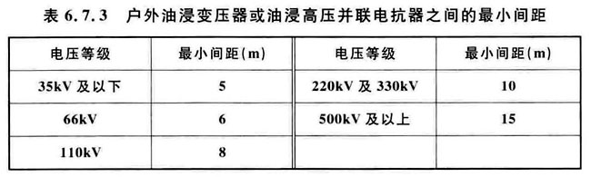 火力发电厂与变电站设计防火标准 GB50229-2019（含条文说明）