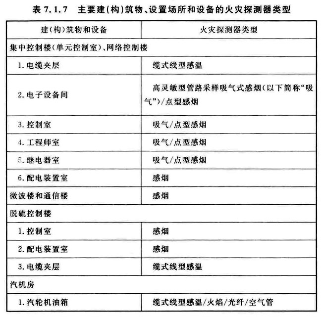 火力发电厂与变电站设计防火标准 GB50229-2019（含条文说明）