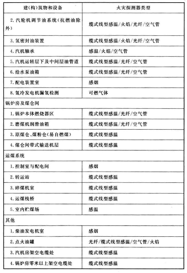火力发电厂与变电站设计防火标准 GB50229-2019（含条文说明）