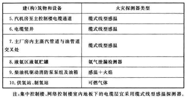 火力发电厂与变电站设计防火标准 GB50229-2019（含条文说明）
