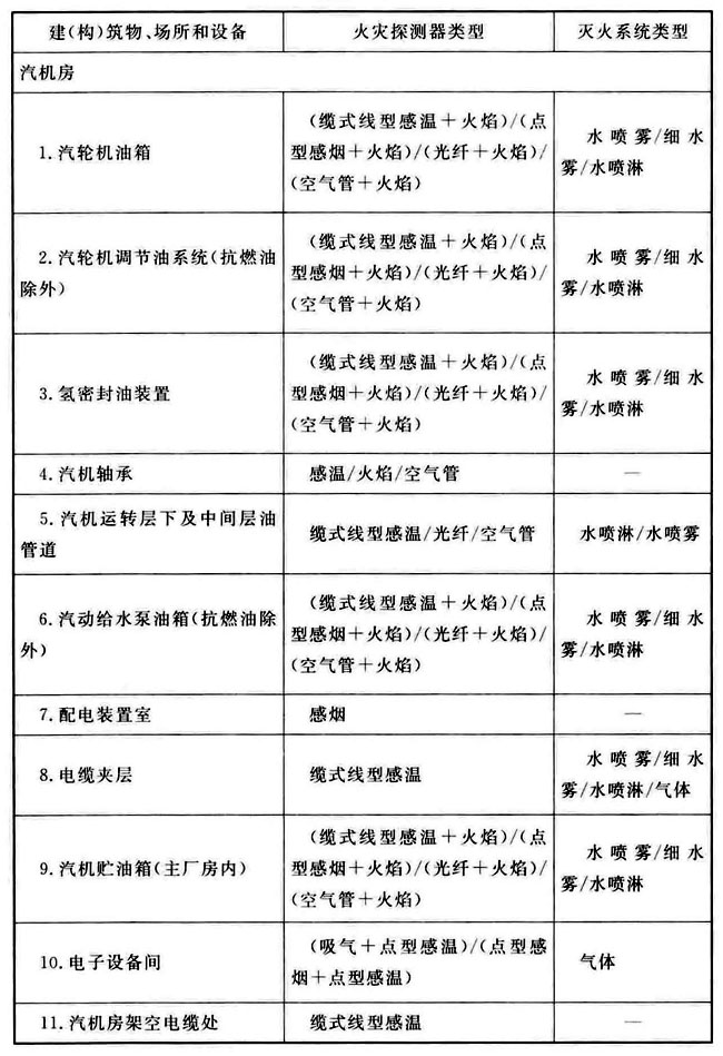 火力发电厂与变电站设计防火标准 GB50229-2019（含条文说明）