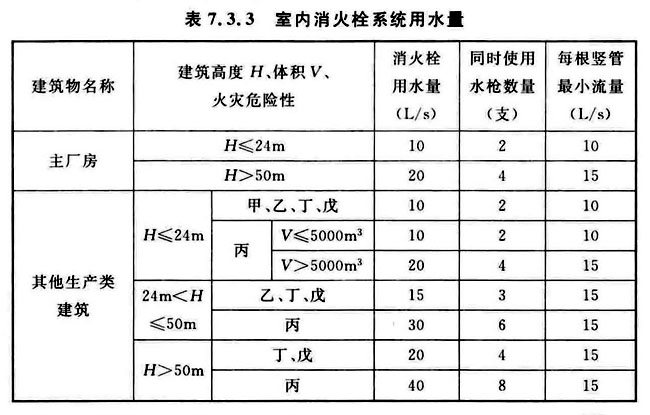 火力发电厂与变电站设计防火标准 GB50229-2019（含条文说明）