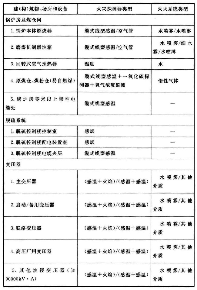 火力发电厂与变电站设计防火标准 GB50229-2019（含条文说明）
