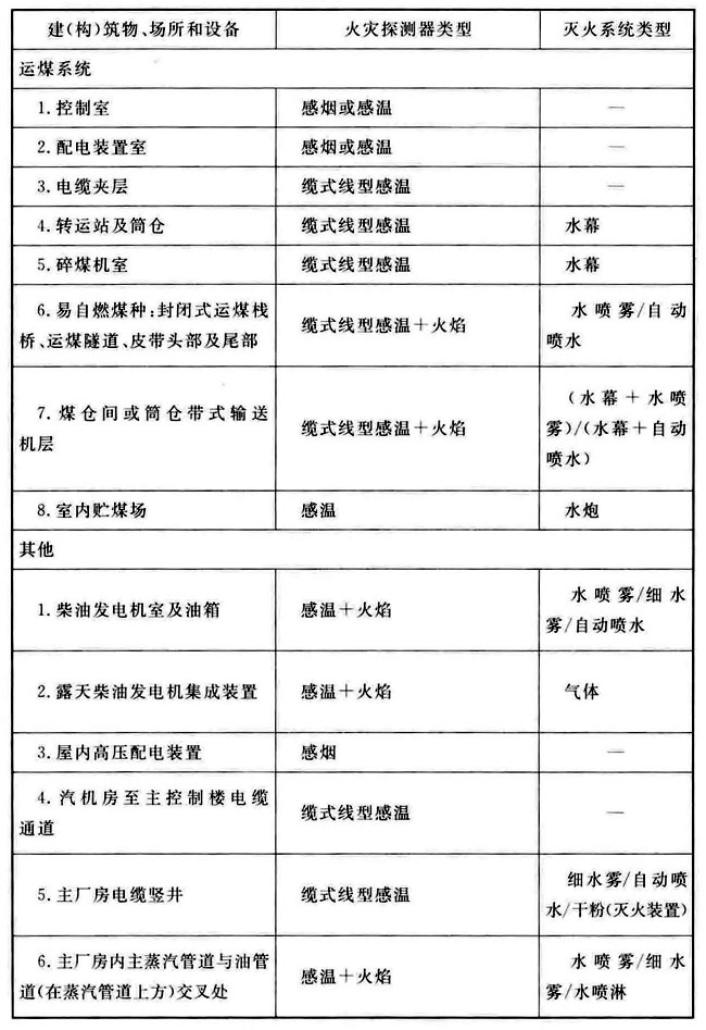 火力发电厂与变电站设计防火标准 GB50229-2019（含条文说明）
