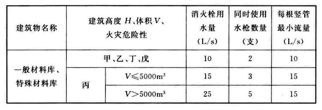 火力发电厂与变电站设计防火标准 GB50229-2019（含条文说明）