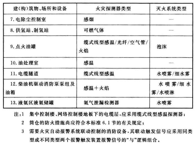 火力发电厂与变电站设计防火标准 GB50229-2019（含条文说明）