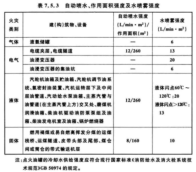 火力发电厂与变电站设计防火标准 GB50229-2019（含条文说明）