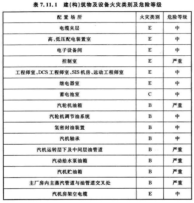 火力发电厂与变电站设计防火标准 GB50229-2019（含条文说明）
