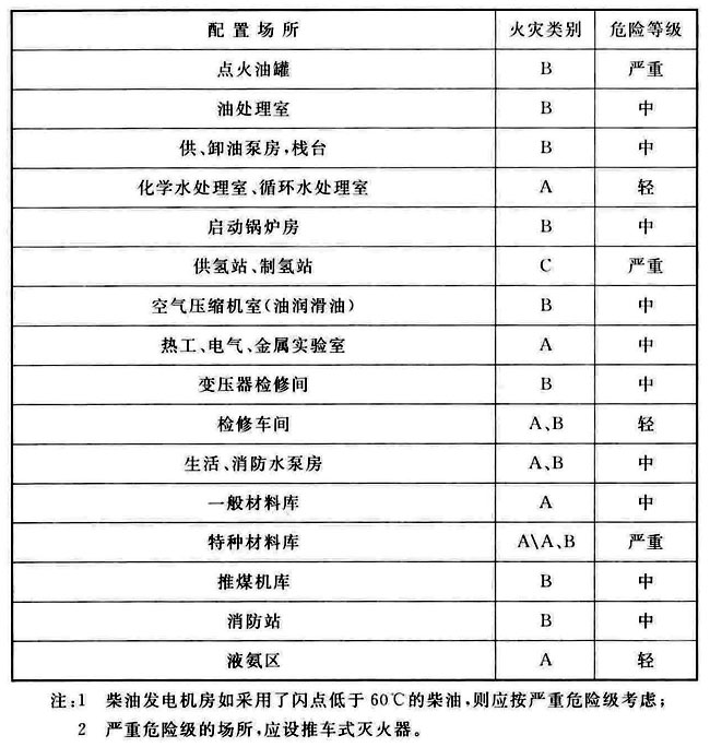 火力发电厂与变电站设计防火标准 GB50229-2019（含条文说明）