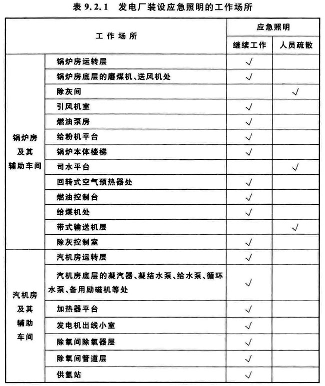 火力发电厂与变电站设计防火标准 GB50229-2019（含条文说明）