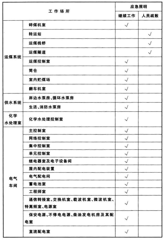 火力发电厂与变电站设计防火标准 GB50229-2019（含条文说明）