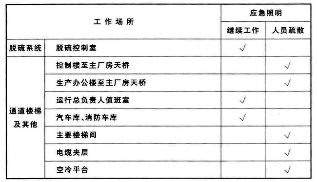 火力发电厂与变电站设计防火标准 GB50229-2019（含条文说明）